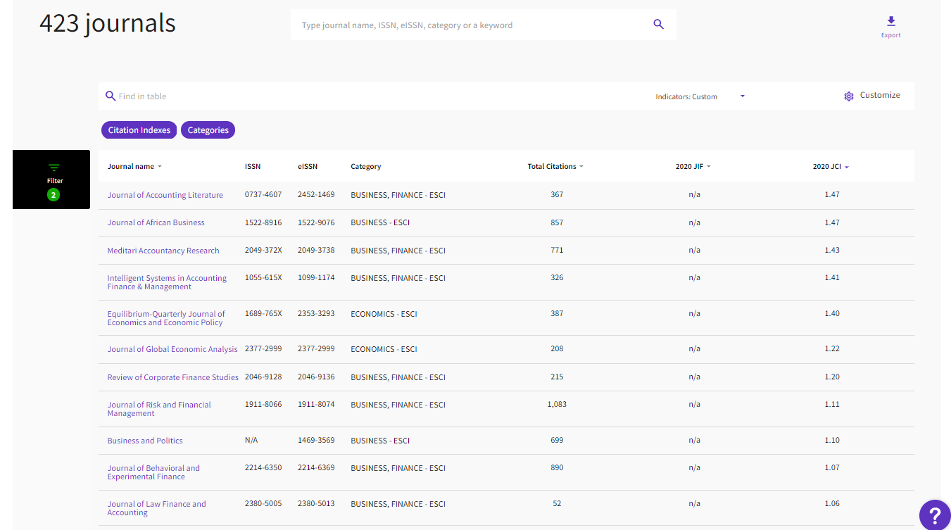 Clarivate Releases Journal Citation Reports (JCR) 2021 Some notable